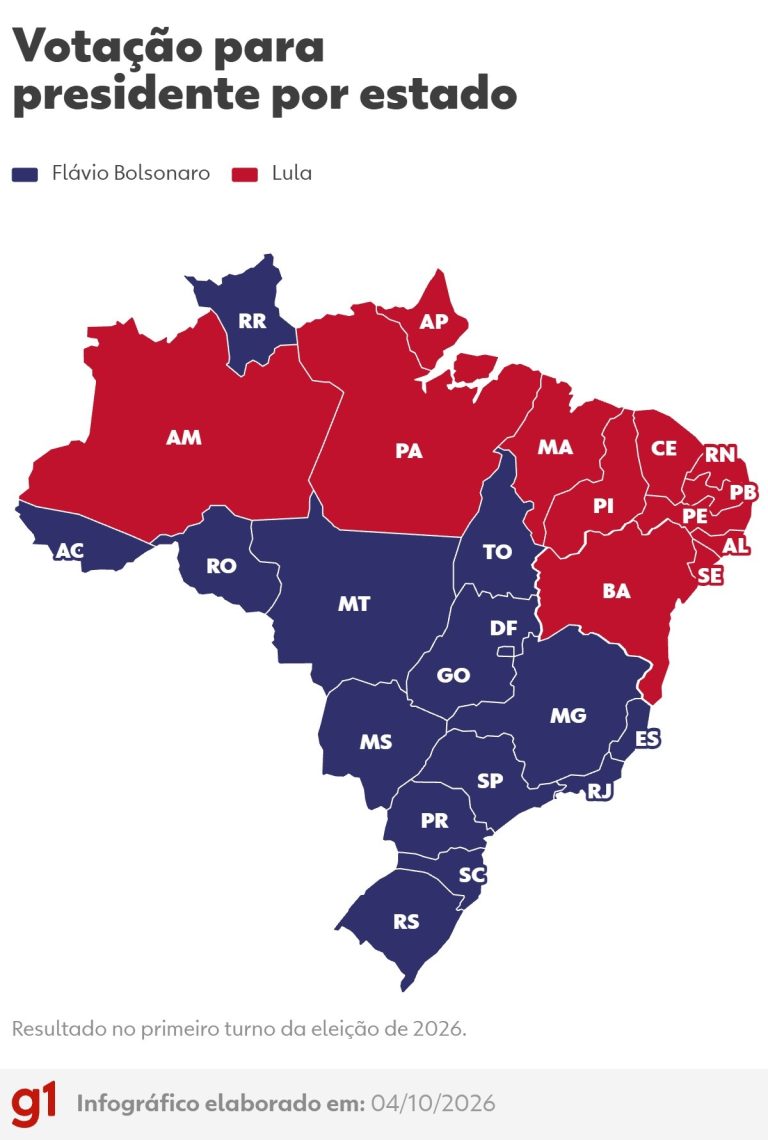 Foto: G1 Política