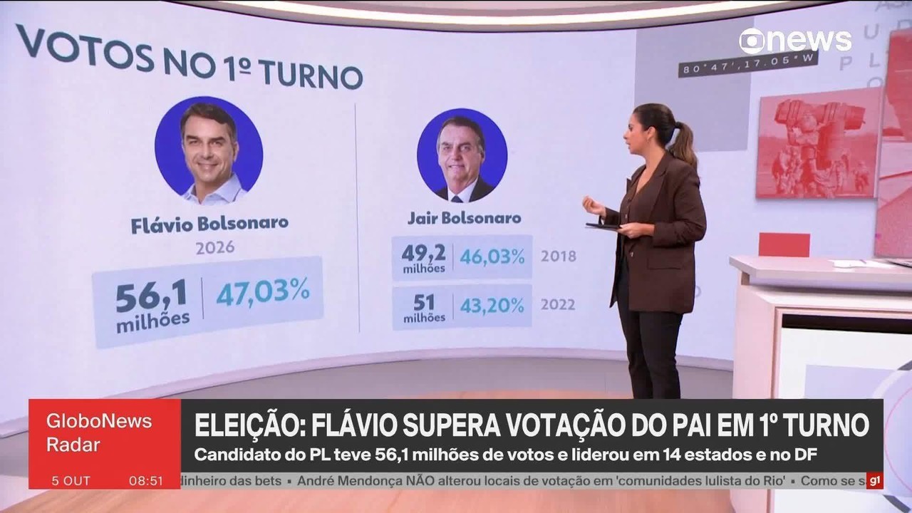 Foto: G1 Política