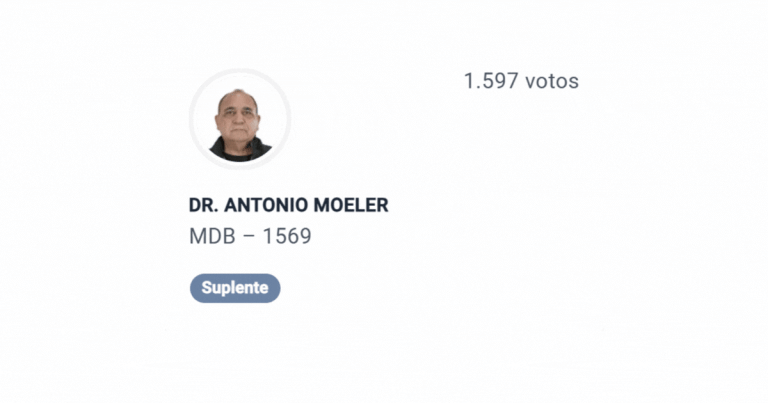 Foto: G1 Política