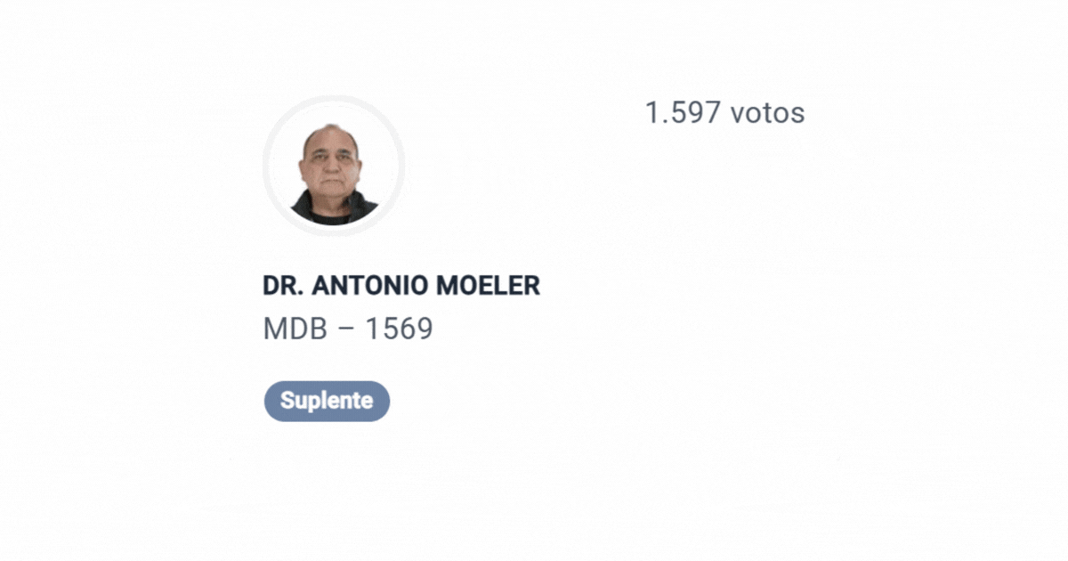 Foto: G1 Política