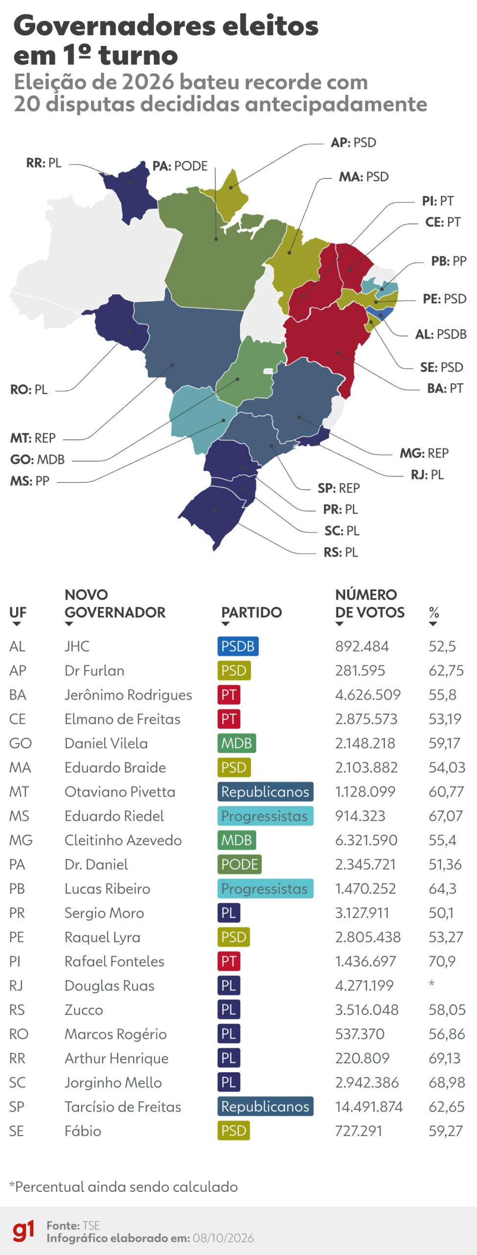 Foto: G1 Política