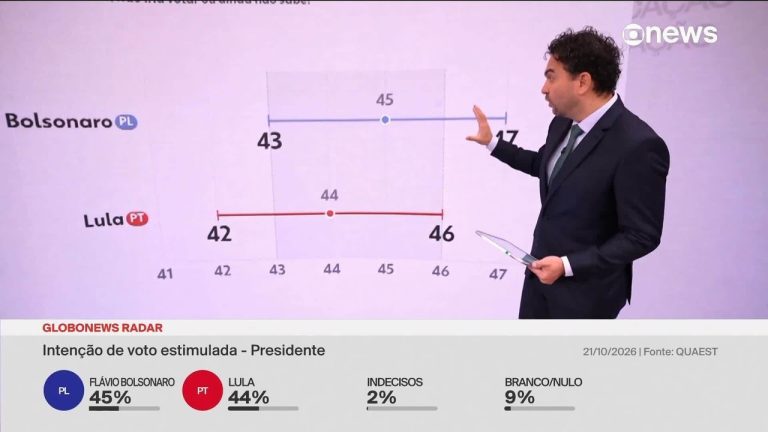 Imagem da notícia: Felipe Nunes analisa pesquisa Quaest na disputa presidencial