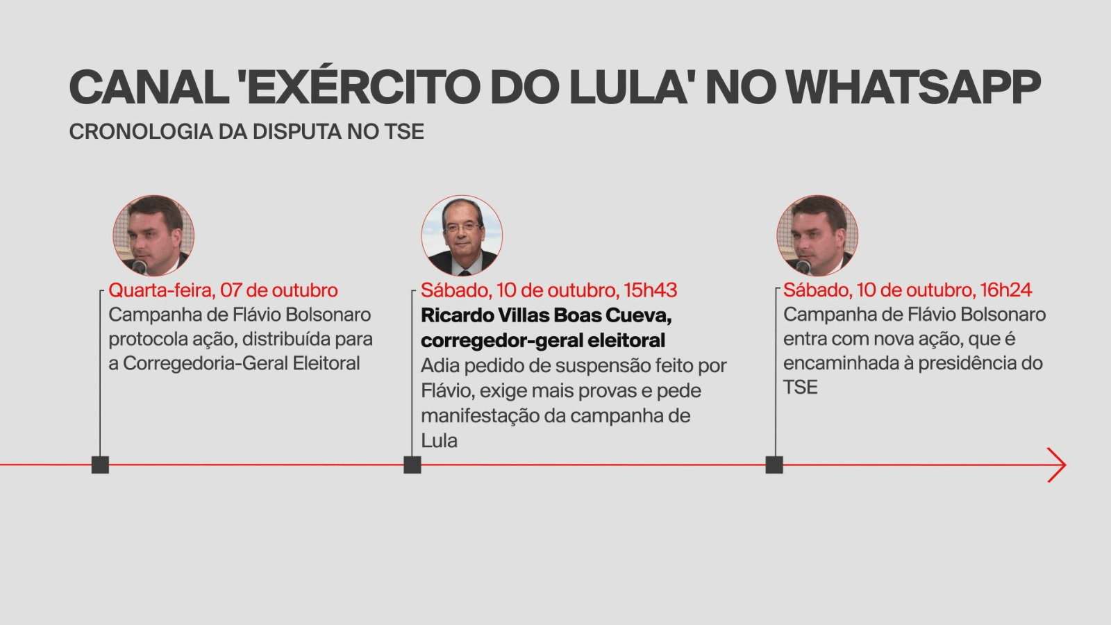 Foto: G1 Política