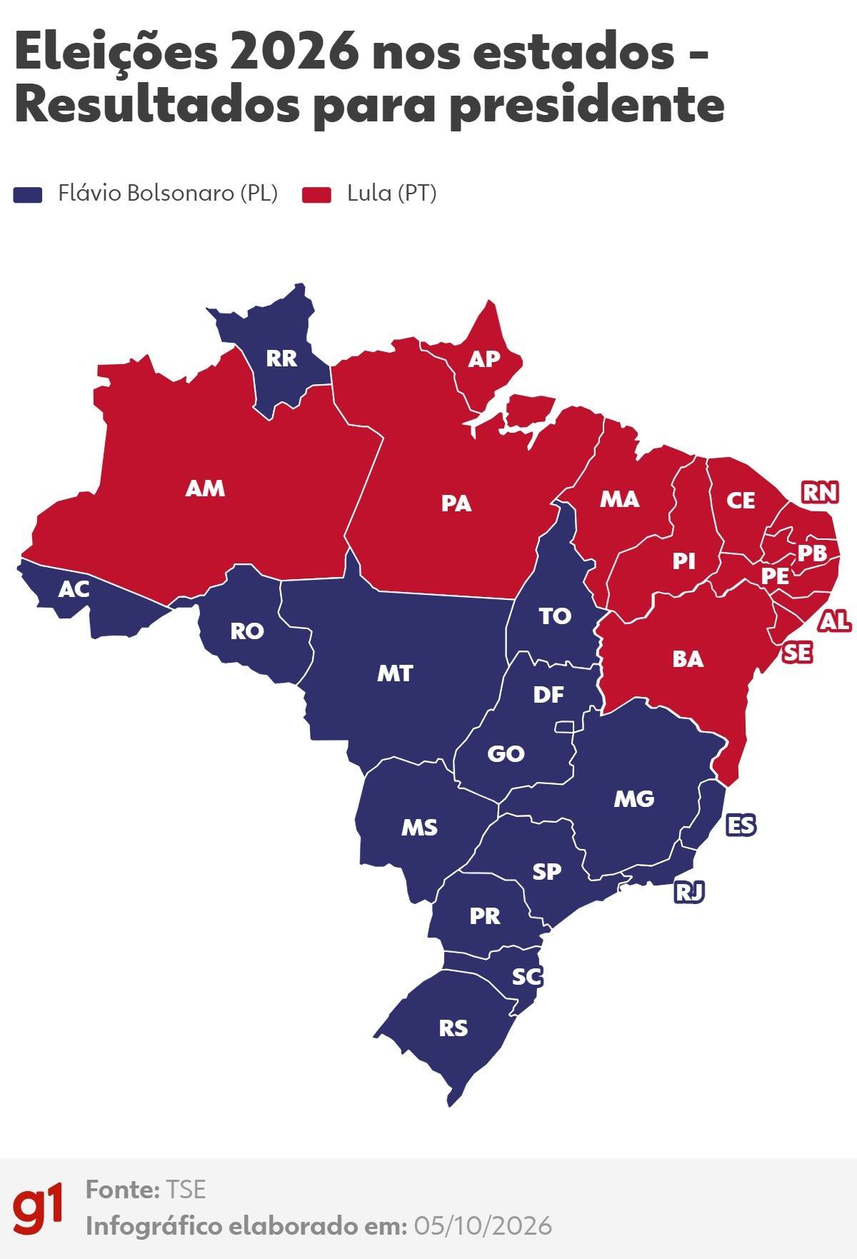 Foto: G1 Política