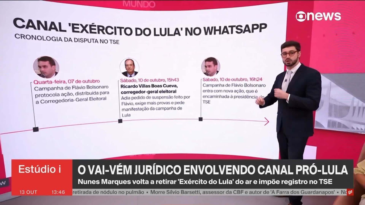 Foto: G1 Política