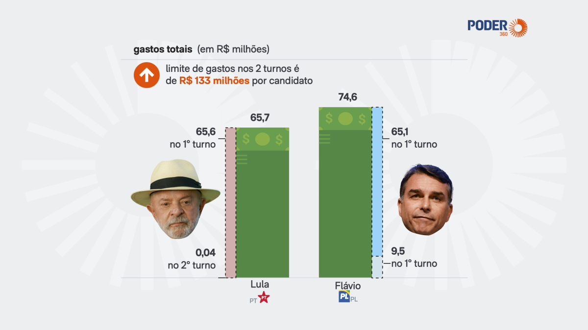 Foto: Poder360