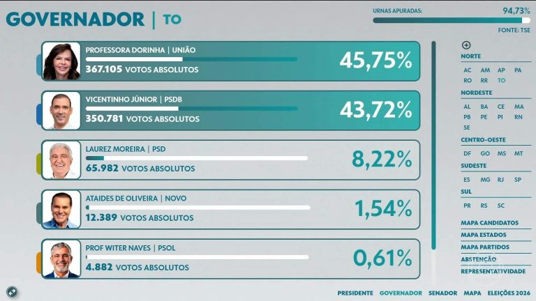Foto: G1 Política