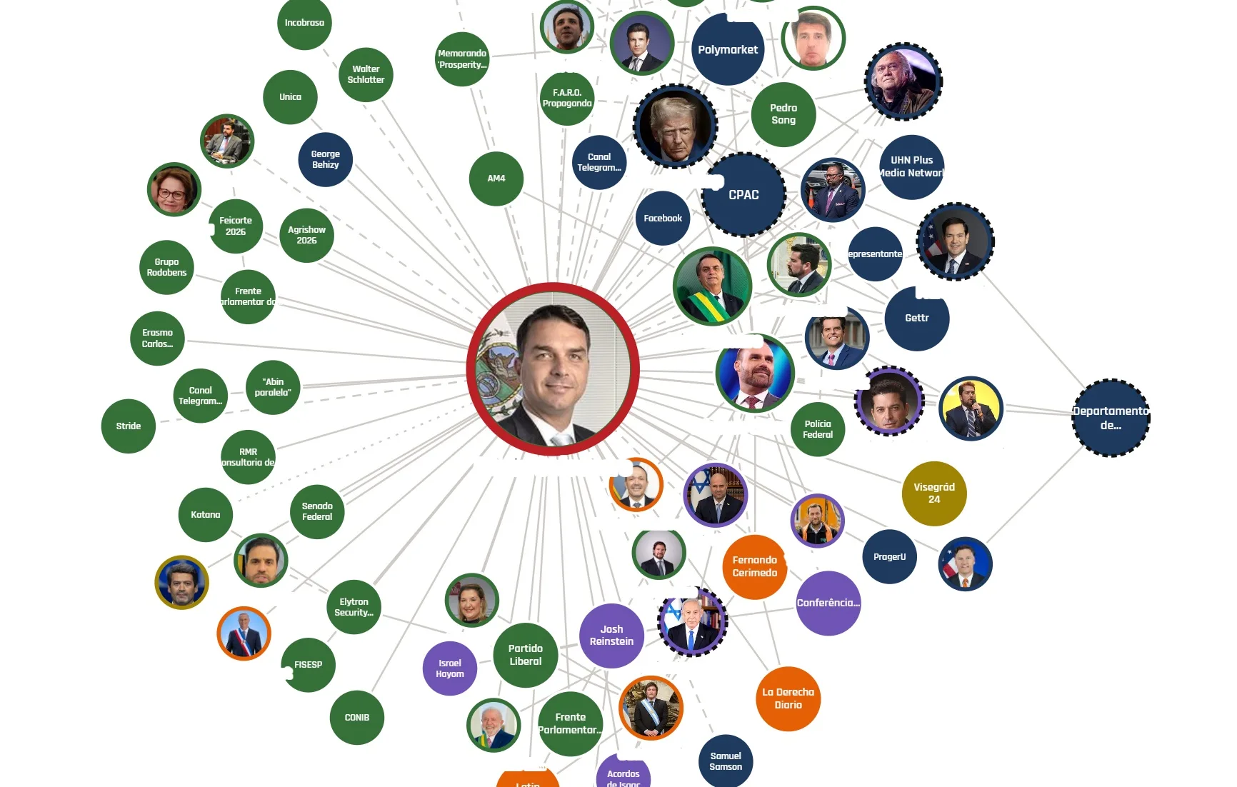 Imagem da notícia: Mapeamento revela rede de interesses estrangeiros em favor de Flávio Bolsonaro